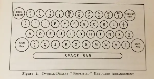 dvorak layout